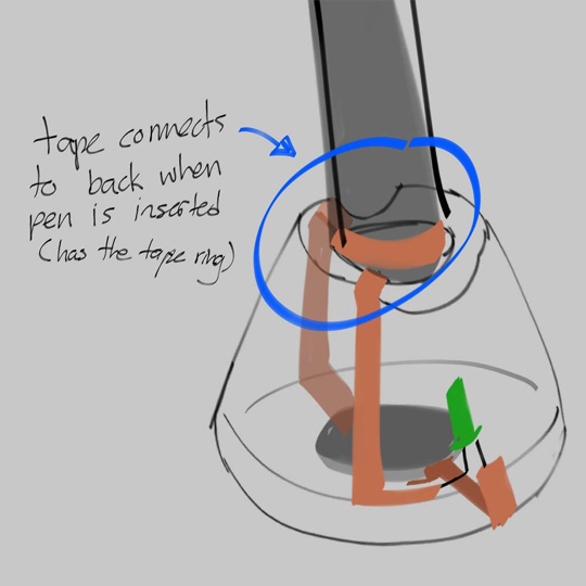 This is an image that shows how the circuit would be set up from all available sides. The battery would idealy have a compartment to protect it from scratches. This also shows the position the tape on the holder should reach, and where the tap should be placed on the pen iteslf